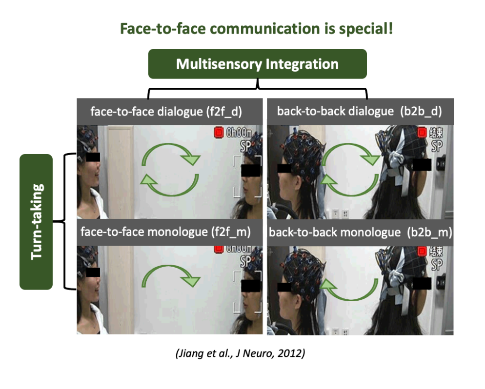 Face-to-face communication is special!