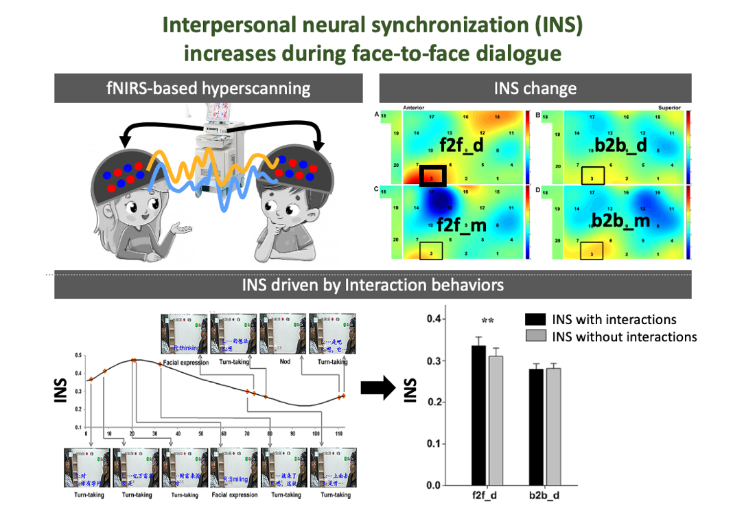 Social interaction in naturalistic verbal contexts